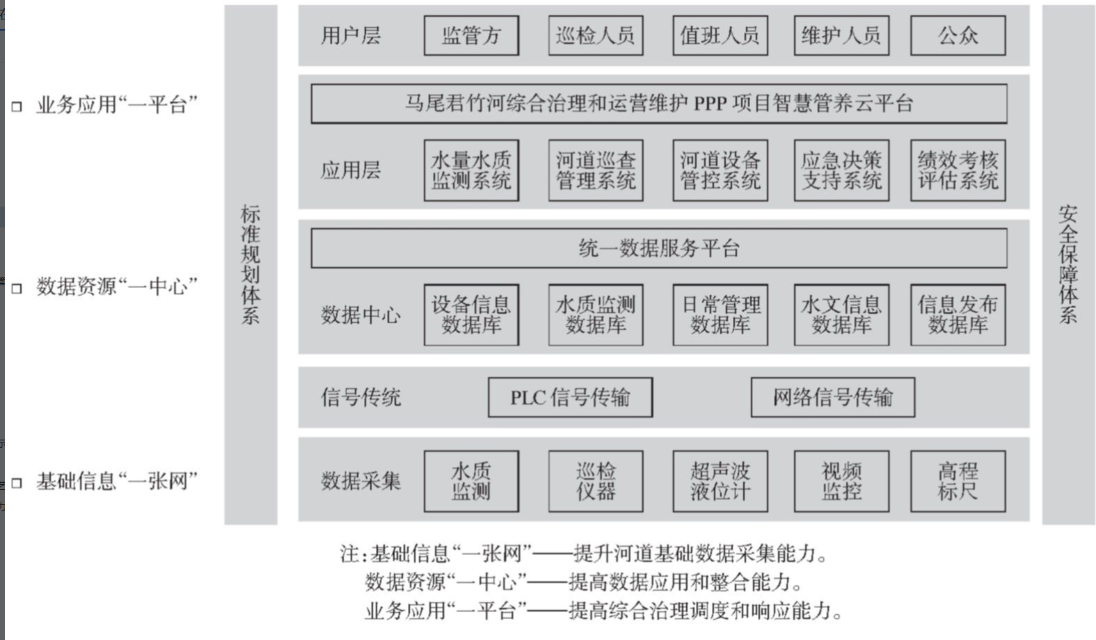 系统设计